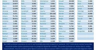 Meb tarafından lgs tercih kılavuzu duyuruldu. 2018 Lgs Tercih Kilavuzu