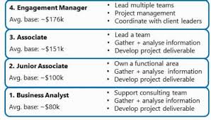 Underlying that assumption has been the notion that small companies are. Differences Between Business Analyst And Junior Associate Roles At Mckinsey Preplounge Com