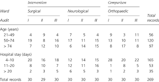 Characteristics Of The Participating Wards At The Time Of