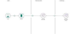 If bits is given as '', the sizeof(pointer) (or sizeof(long) on python version < 1.5.2) is used as indicator for the supported. Build A Cross Platform Mobile App Using React Native Ibm Developer