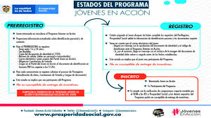 Encuentra toda la información de jóvenes en acción en elpais.com.co. Jovenes En Accion 2020 Colombia Link Que Es Donde Y Como Acceder Al Subsidio Economico Estudios Tecnicos Tecnologicos Profesionales Colombianos Inscripcion Requisitos Cronograma De Pago Ies Sena 2020 Banco Agrario