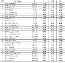 0102183602 do sở kế hoạch và đầu tư thành phố hà nội cấp ngày 13 tháng 03 năm 2007 địa. Dá»± Ä'oan Ä'iá»ƒm Chuáº©n Thi Vao Lá»›p 10 Tp Hcm 2017 2018 Má»›i Nháº¥t