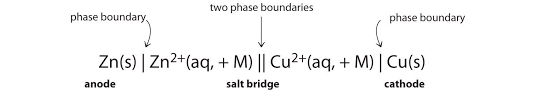 Electrochemistry