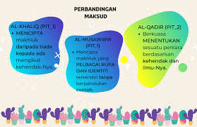 Allah mengirim nabi shu'aib dengan dipersenjatai banyak keajaiban ke sebuah negara bernama ma'an. Perbezaan Maksud Asma Ul Husna Flip Ebook Pages 1 4 Anyflip Anyflip