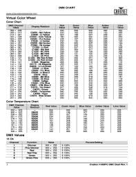 Fillable Online Virtual Color Wheel Fax Email Print Pdffiller