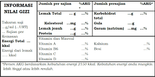 Resep dan cara membuat sayur sop enak. 2