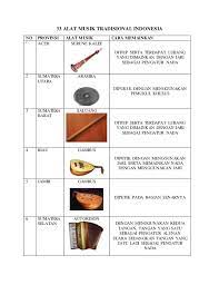 Alat Musik Tradisional Dan Cara Memainkannya Brainly Iwaki Yen