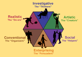 185974110 003 inventori minat kerjaya 1. Career Well Being Teori Kerjaya Holland