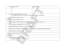Cara permohonan jawatan kosong universiti malaysia sarawak 2020. Faculty Of Comp Science Information Technology Unimas Fcsit Twitter
