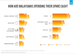 1 bedroom flat in city centre (monthly rent) lunch for 2 (3 courses, mid range restaurant) transportation (monthly pass) kuala lumpur, malaysia. Balancing Minimum Wage And Cost Of Living