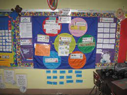 Pin By Lavendar Sky On Envision Math Focus Wall Envision Math Math Focus Walls Math