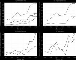 Female brain injury from sports, violence, military service. Concussion Rates From 1997 1998 To 2007 2008 A Collision Sports Download Scientific Diagram