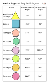 Calculate the sum of all the interior angles of the polygon. Each Of The Interior Angles Of A Regular Polygon Is 140 Calculate The Sum Of All The Interior Angles Of The Polygon Https Hhsgeometry Files Wordpress Com 2016 10 4 6