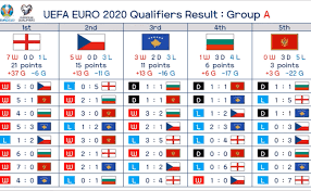 What do you all think? Uefa Euro 2020 Qualifying Draw Cute766