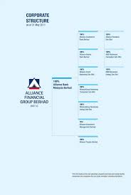 As with any personal financing, you will be required to make monthly repayment, which comprises of principal amount and profit charge. Brands Genius Alliance Bank