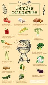 Pin On Grillen