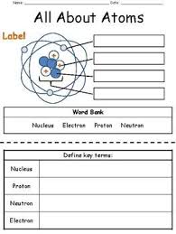 It is composed of protons neutrons and electrons. Pin On 8th Grade Science