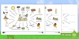 Download download lato fonts for your computer the lato font fam­i­ly is avail­able as a free down­load under the sil open font license 1.1. Plansza Ze Slownictwem Lato Teacher Made