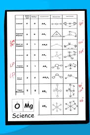 Intermolecular forces are not as strong as intramolecular forces, but they influence a lot of properties in a chemical. 11 Tremendous Molecular Geometry Worksheet Coloring Pages And Intermolecular Forces Answers Molecule Shapes With Phet Of Practice Sheet Oguchionyewu