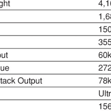 For 2020, honda cancelled the clarity electric, which offered just 89 miles of driving range. Pdf Development Of The Fcx Fuel Cell Vehicle At Honda