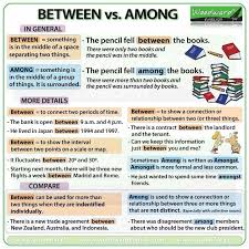 Pin By Christina Wolf Heidegger On Learn English English Grammar Woodward English English Language Learning