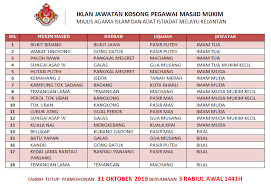 √ islamic base pass quality & checked by advisor, read our quality control guidelance for more info. Portal Rasmi Maik Kekosongan Jawatan Pegawai Masjid Mukim Majlis Agama Islam Dan Adat Istiadat Melayu Kelantan