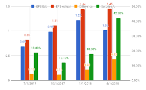 Is It Too Late To Buy Illumina Stock Illumina Inc