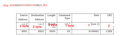 Convert A String Or Byte To A Hex Decimal In C Stack Overflow