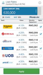 Currently, the best promotional interest rate is 1.75% p.a. Business Loan Interest Maybank Business Loan Interest Rate Malaysia