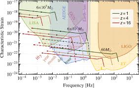 Where data will improve operational efficiency and deliver a more rewarding work, live and play experience. Aedge Atomic Experiment For Dark Matter And Gravity Exploration In Space Epj Quantum Technology Full Text