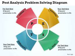 pest analysis problem solving diagram cycle process chart