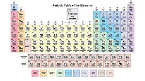 This Is The First Periodic Table With New Elements Added For Elements 113 115 11 Chemistry Worksheets Chemistry Periodic Table Periodic Table Of The Elements