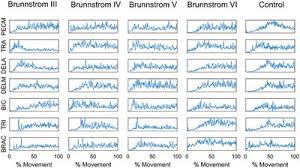 Frontiers Alterations Of Muscle Synergies During Voluntary