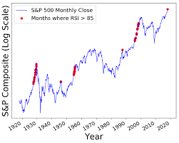 why the u s stock market is overbought and overvalued