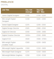 See full list on eksposure.com Freelance Graphic Designer Charges