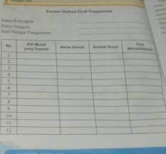 Maybe you would like to learn more about one of these? Seni Budaya Kelas 8 Halaman 56tolong Di Jawab Bro Please Brainly Co Id