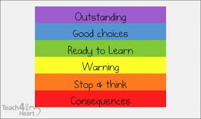 Included in this packet are print & go pdf color and black and white versions. Should You Use A Classroom Behavior Chart Teach 4 The Heart