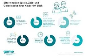 In diskotheken ist für jugendliche unter 18 jahren um 24 uhr schluss. Grosse Koalition Verpasst Chance Fur Einen Modernen Jugendschutz Presseportal