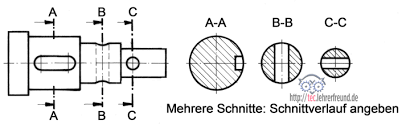 Schnitte Nach Din Iso 128 40 Tec Lehrerfreund