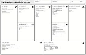Business Model Canvas Wikipedia Business Model Canvas Business Model Template Business Canvas