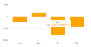 Morris Bar Chart Show 2 Colors In 1 Line Negative And