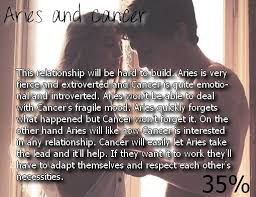 They believe in you and they want you to be happy. What S Up Zodiac Aries Man Cancer Woman Cancer Quotes Zodiac Aries Zodiac Facts
