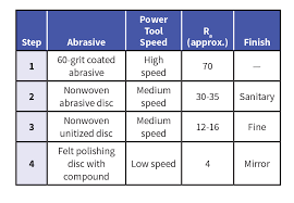 the basics of metal surface finishes