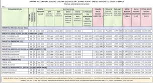 Kelas karyawan informasi biaya kuliah universitas islam syekh yusuf tangerang (unis) tangerang tahun 2019/2020 disampaikan kelas karyawan d3 s1 s2 untuk anda yang ingin kuliah sambil bekerja Biaya Kuliah Universitas Islam 45 Bekasi Unisma Bekasi Tahun 2019 2020 Kelas Karyawan D3 S1 S2