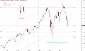 ixic nasdaq composite index and channel amibrokeracademy