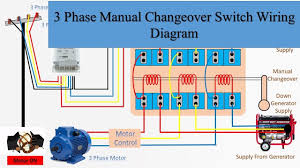 I'm looking for someone who has done this before and has experience in the solar industry. 3 Phase Manual Changeover Switch Wiring Diagram Changeover By Tech Bon Generator Transfer Switch Electrical Circuit Diagram Transfer Switch