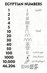 Egyptian Numbers I Actually Had To Take These In Liberal Arts Math D Egito Antigo Simbolos Egipcios Egito