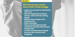 Biasanya virus demam denggi akan memberi kesan selepas 8 ke 12 hari setelah pesakit digigit oleh nyamuk berkenaan. Bila Demam Ramai Keliru Terkena Virus Covid 19 Atau Denggi Pakar Dari Dalam Dan Luar Negara Beri Penjelasan Sinar Plus