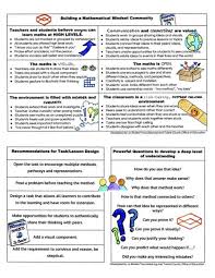 Growth Mindset Archives Youcubed At Stanford University Mathematical Mindset Growth Mindset Learning Math