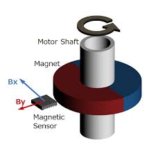 An incremental encoder will promptly report any adjustments in position. 01 Role Of Encoder Basic Knowledge Of Encoder Tutorials Asahi Kasei Microdevices Akm